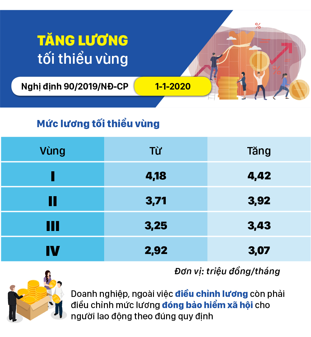 Những chính sách có hiệu lực từ tháng 1-2020 ảnh 2