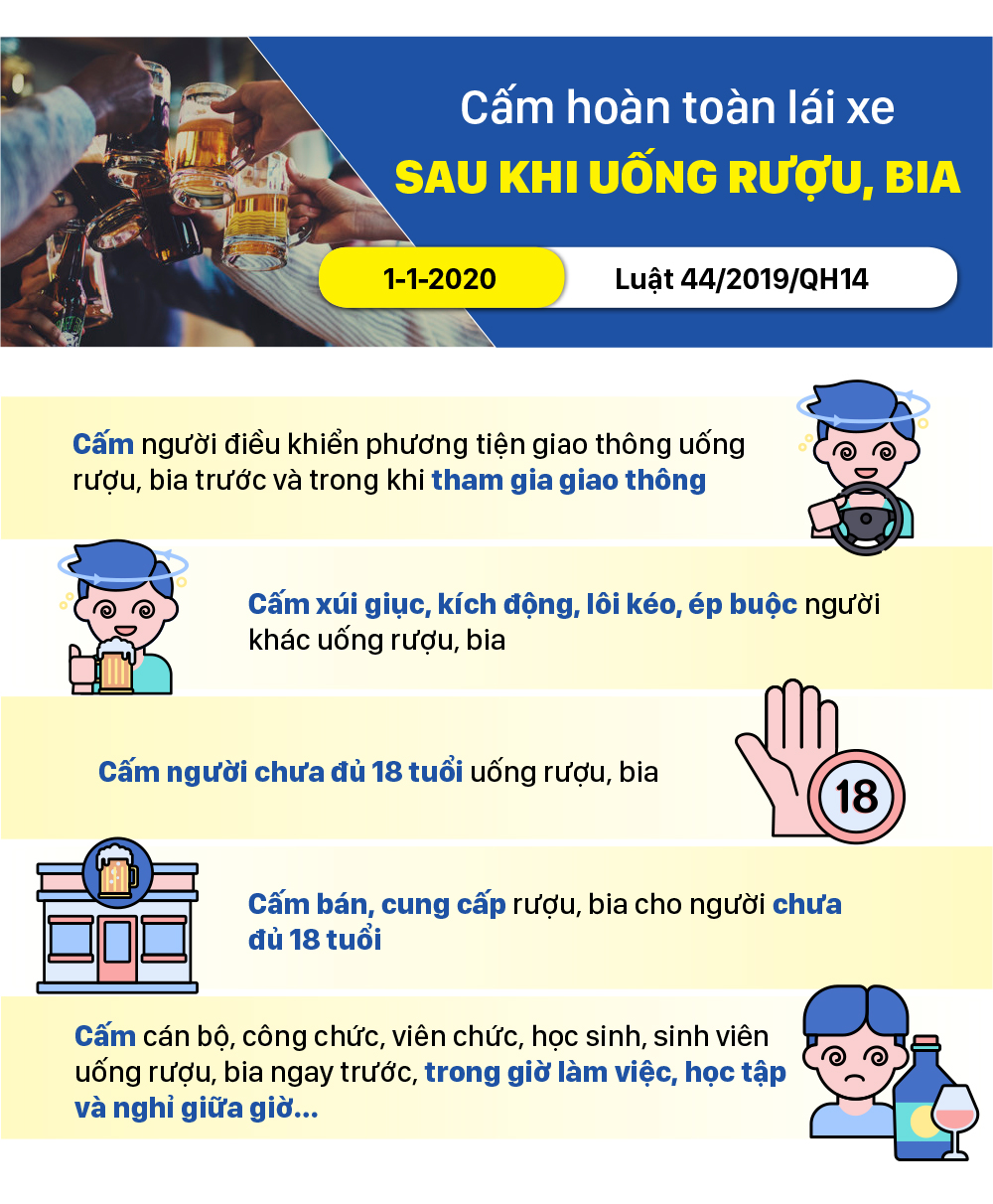 Những chính sách có hiệu lực từ tháng 1-2020 ảnh 4