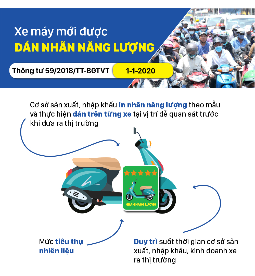 Những chính sách có hiệu lực từ tháng 1-2020 ảnh 5