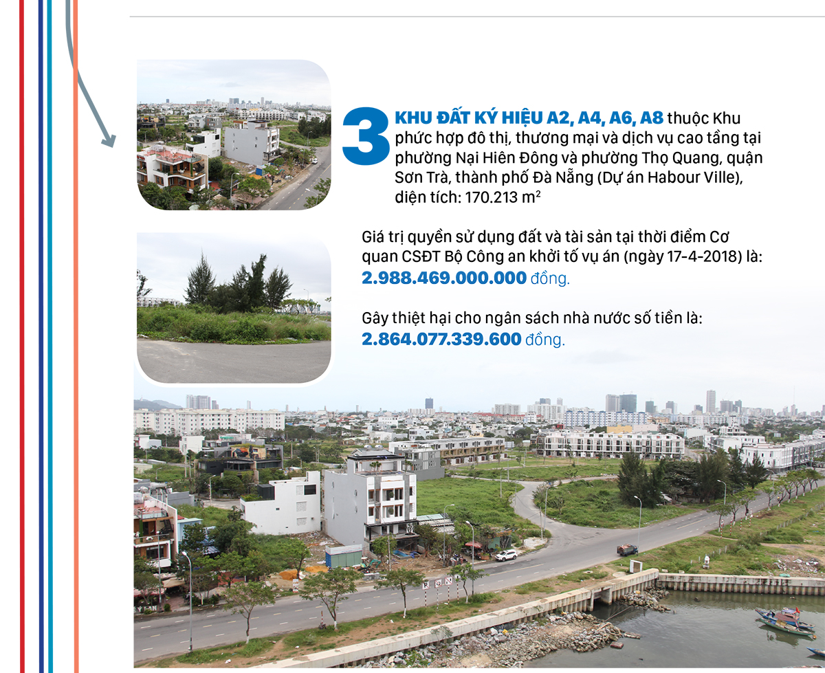 7 dự án tại Đà Nẵng giúp Phan Văn Anh Vũ trục lợi hơn 19,6 ngàn tỷ đồng ảnh 4