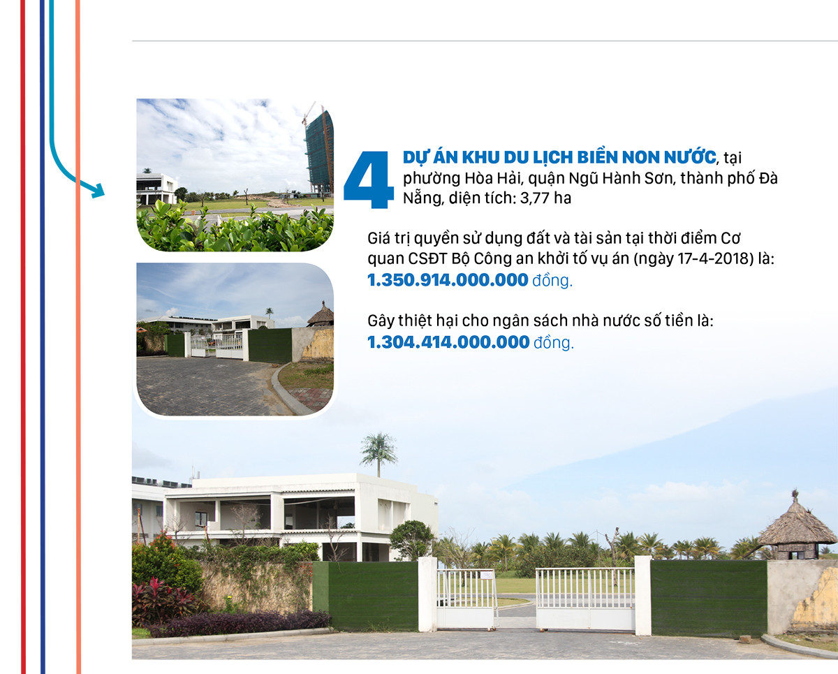 7 dự án tại Đà Nẵng giúp Phan Văn Anh Vũ trục lợi hơn 19,6 ngàn tỷ đồng ảnh 5