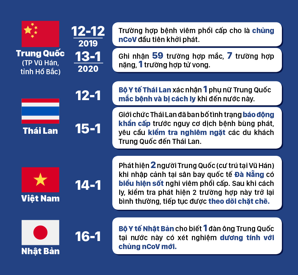 Bệnh viêm phổi 'lạ' - Những con số đáng quan tâm ảnh 3