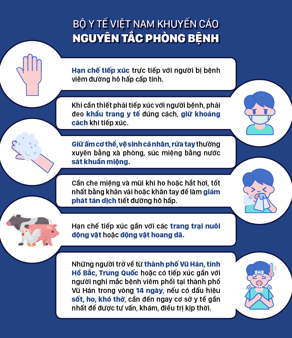 Bệnh viêm phổi 'lạ' - Những con số đáng quan tâm ảnh 7