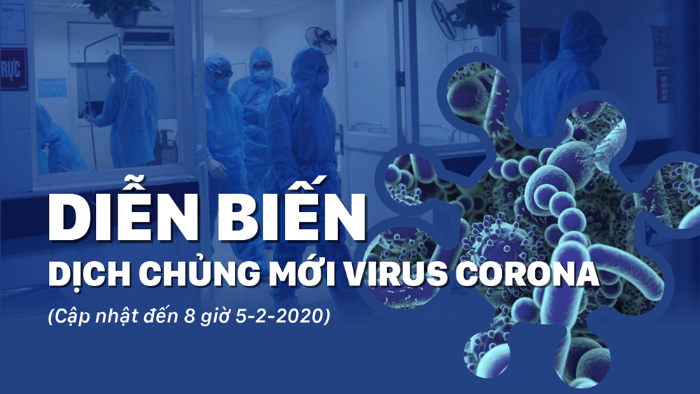 Diễn biến dịch chủng mới virus Corona
