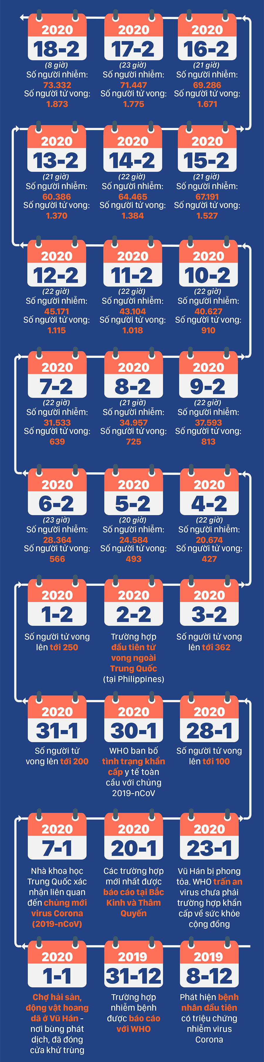 Diễn biến mới nhất dịch viêm đường hô hấp cấp Covid-19 ảnh 3
