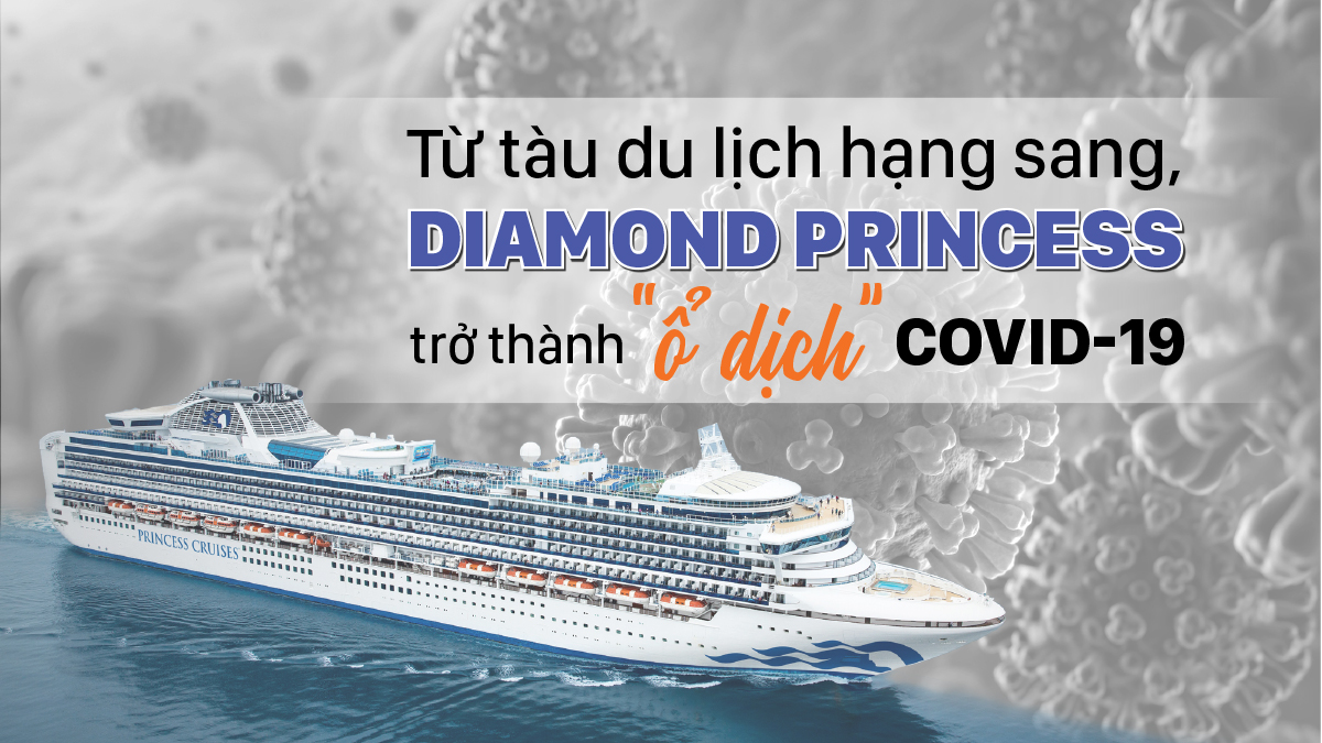 Từ tàu du lịch hạng sang, Diamond Princess trở thành “ổ dịch” Covid-19