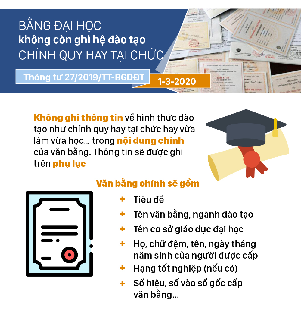 Những chính sách có hiệu lực từ tháng 3-2020 ảnh 2