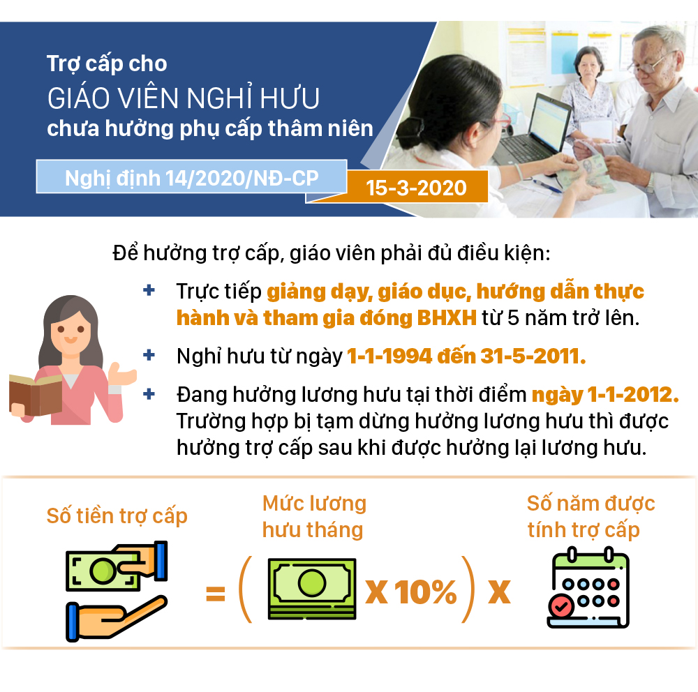 Những chính sách có hiệu lực từ tháng 3-2020 ảnh 4