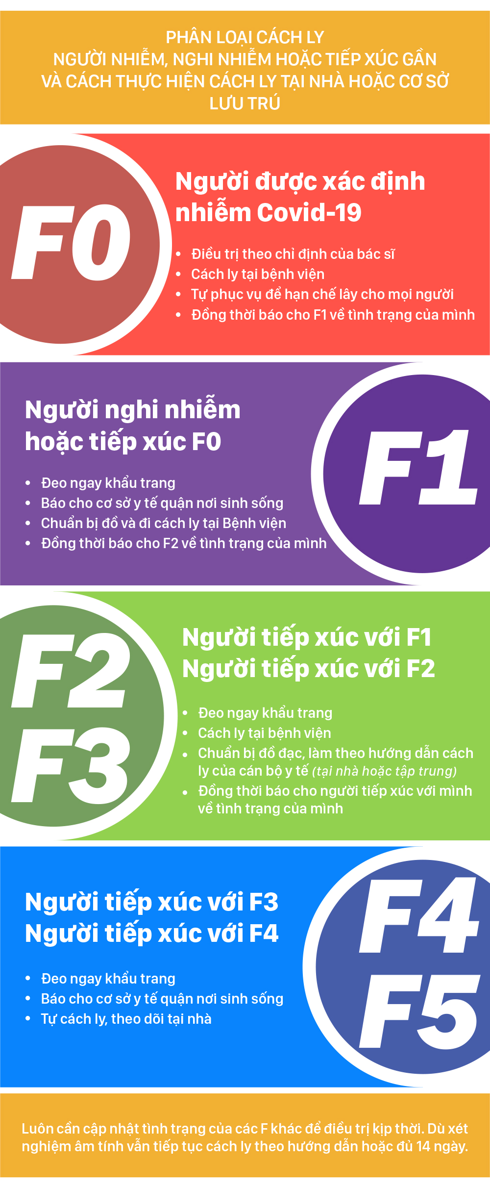 Phân loại cách ly người nhiễm, nghi nhiễm và hạn chế tiếp xúc ảnh 1