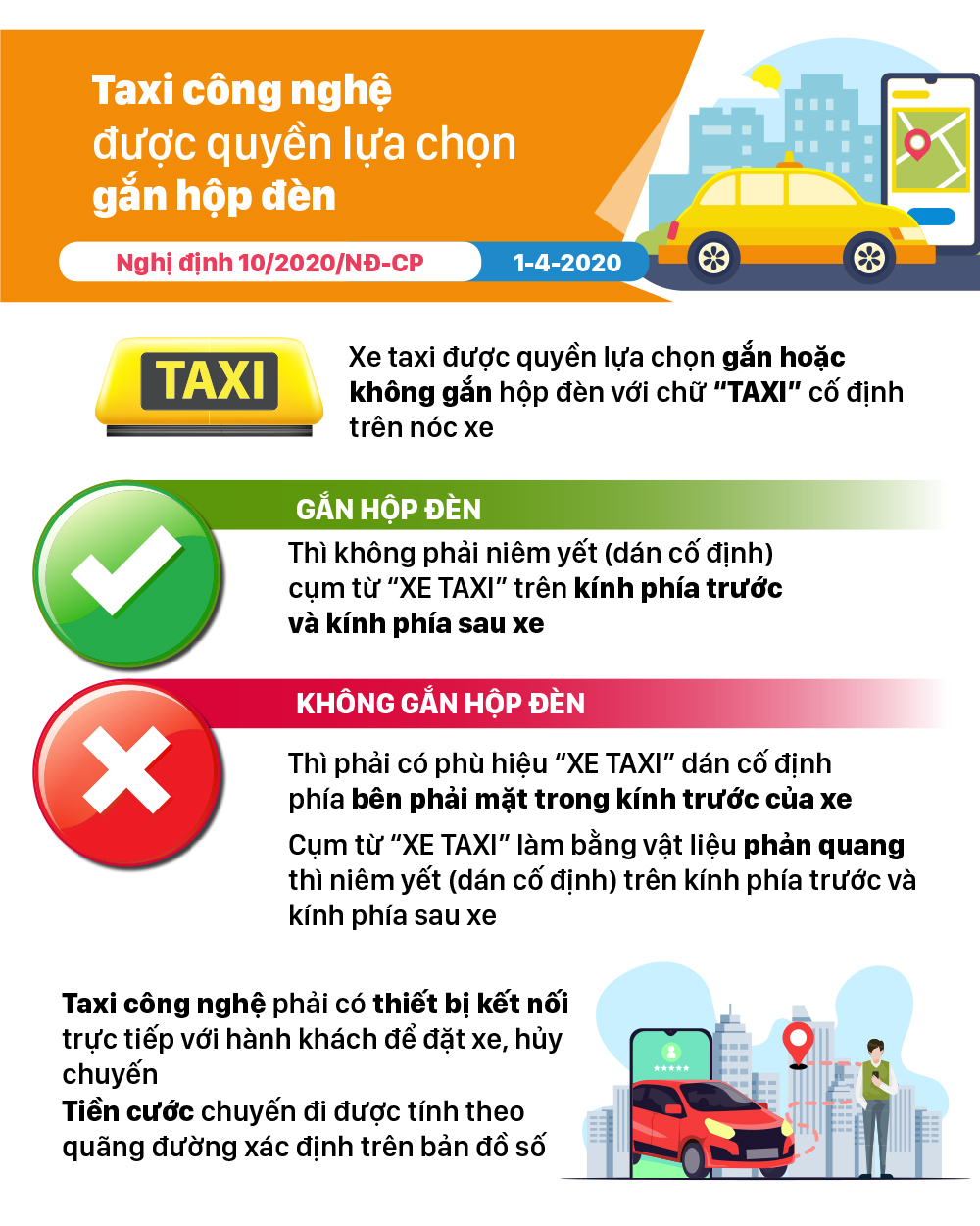 Những chính sách có hiệu lực từ tháng 4-2020 ảnh 3