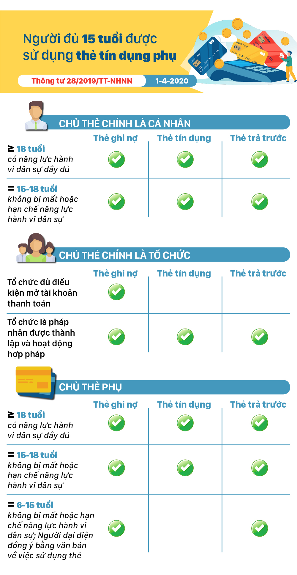 Những chính sách có hiệu lực từ tháng 4-2020 ảnh 4