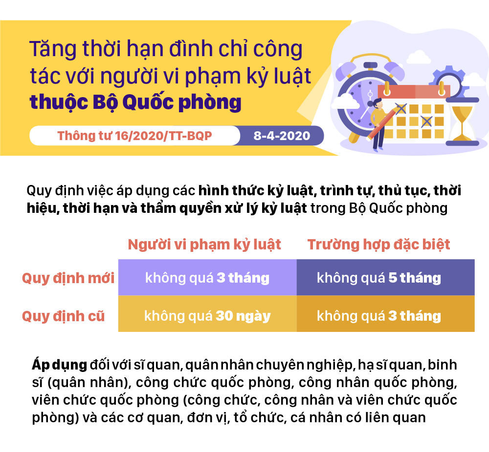 Những chính sách có hiệu lực từ tháng 4-2020 ảnh 6