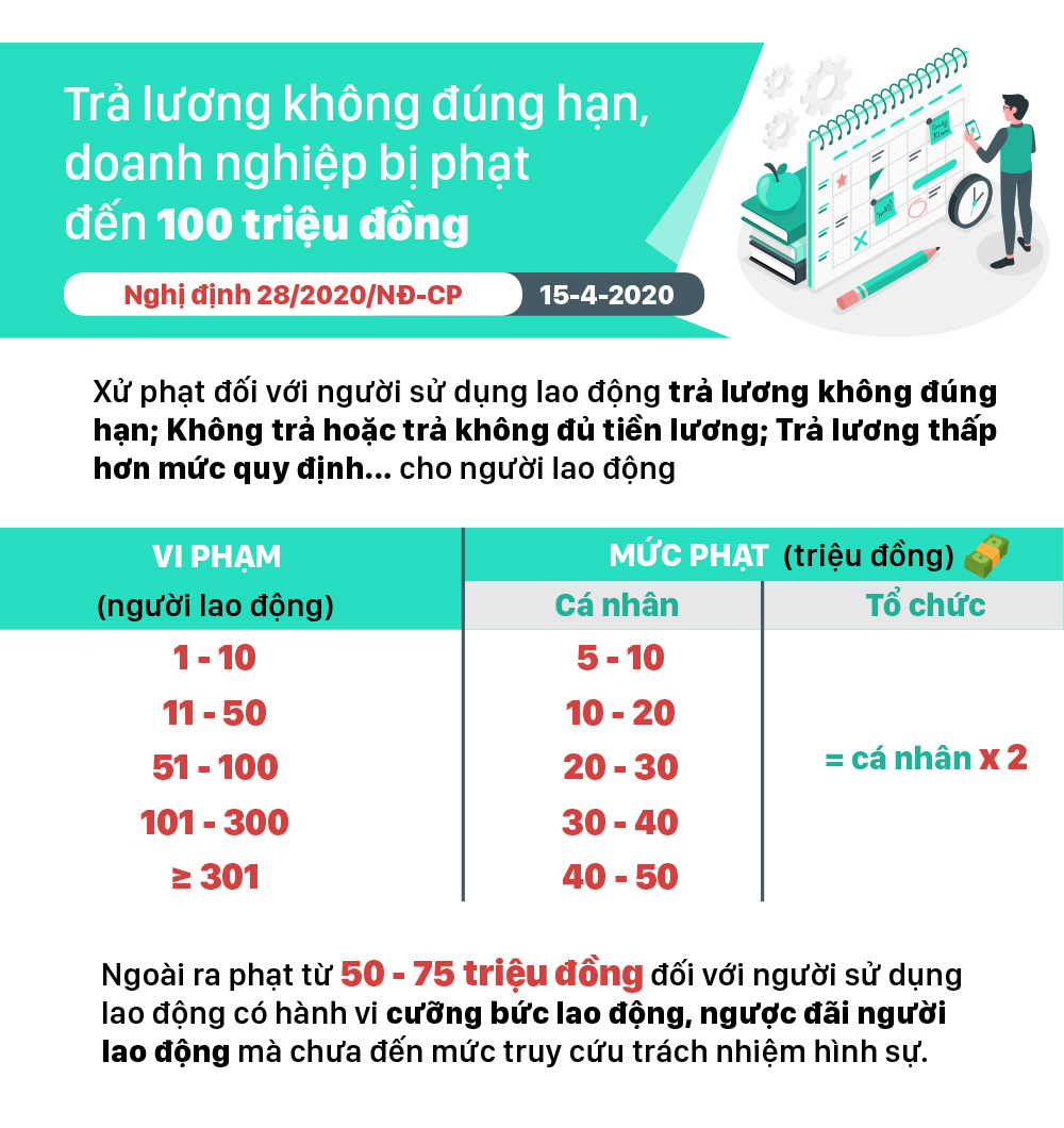 Những chính sách có hiệu lực từ tháng 4-2020 ảnh 8