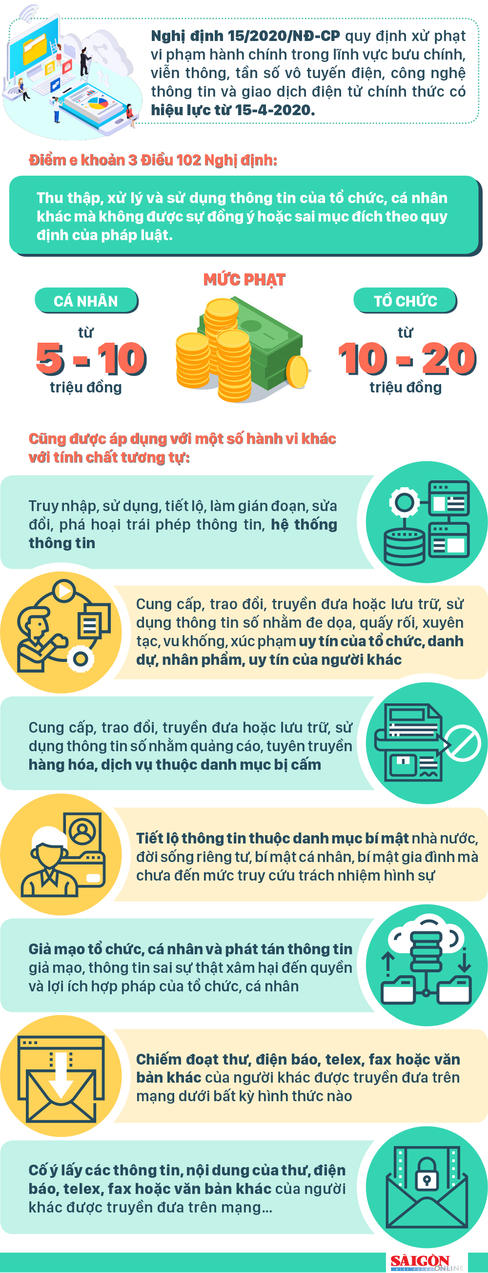 Từ ngày 15-4-2020, tự ý đăng ảnh người khác lên mạng xã hội bị phạt tới 20 triệu đồng ảnh 1