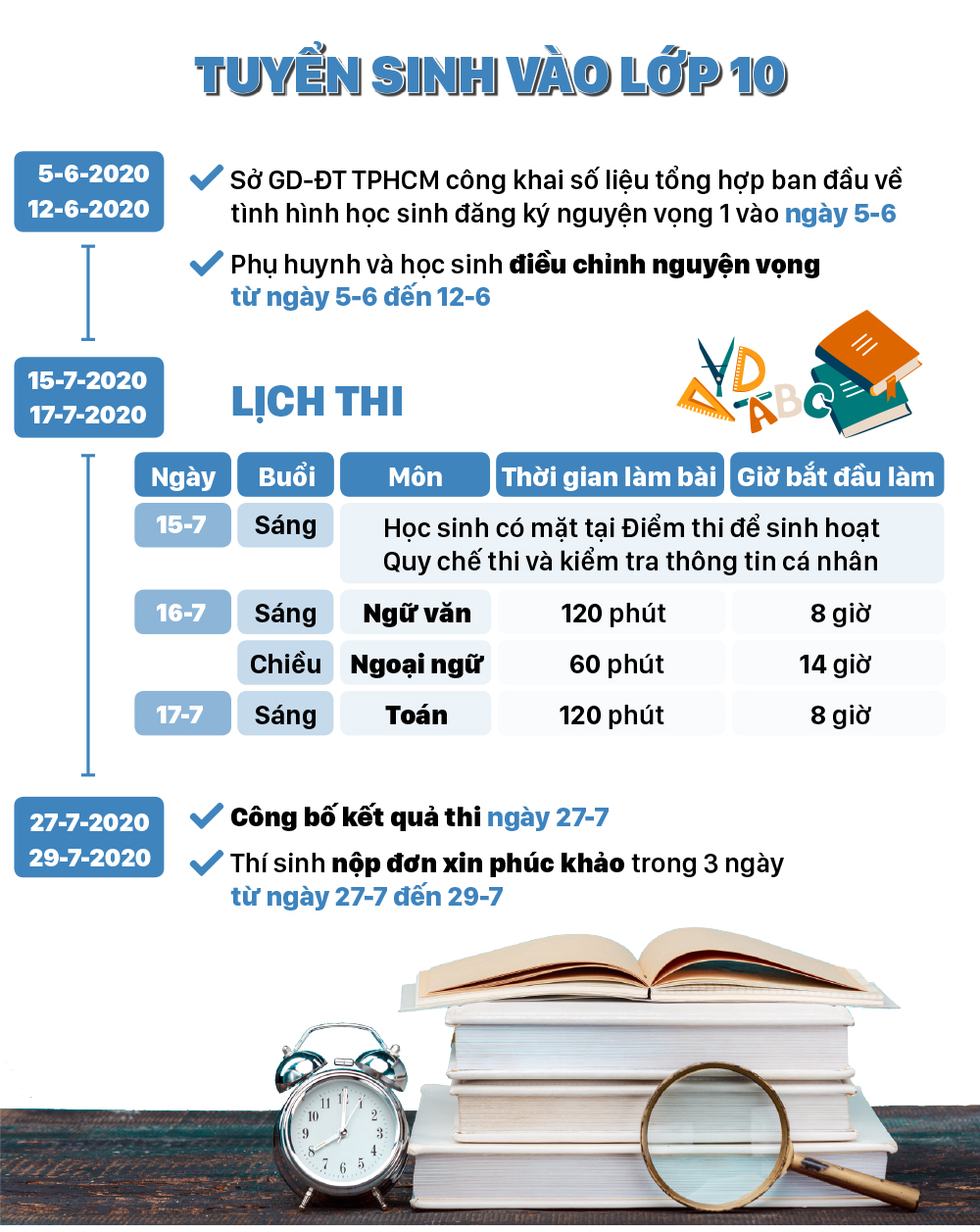 Thời gian tuyển sinh lớp 10 - lớp 6 - lớp 1 ảnh 2