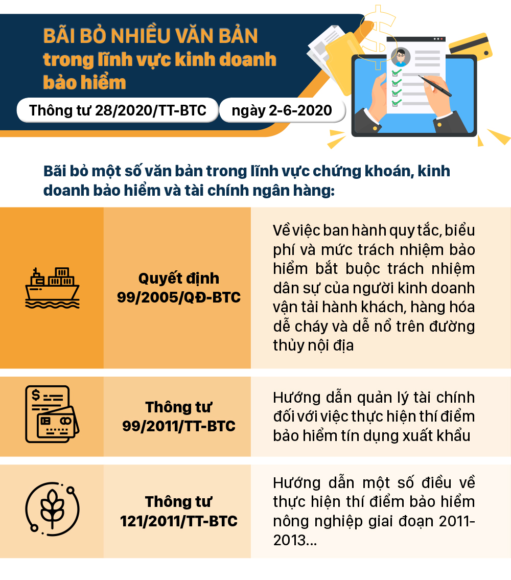 Những chính sách có hiệu lực từ tháng 6-2020 ảnh 3