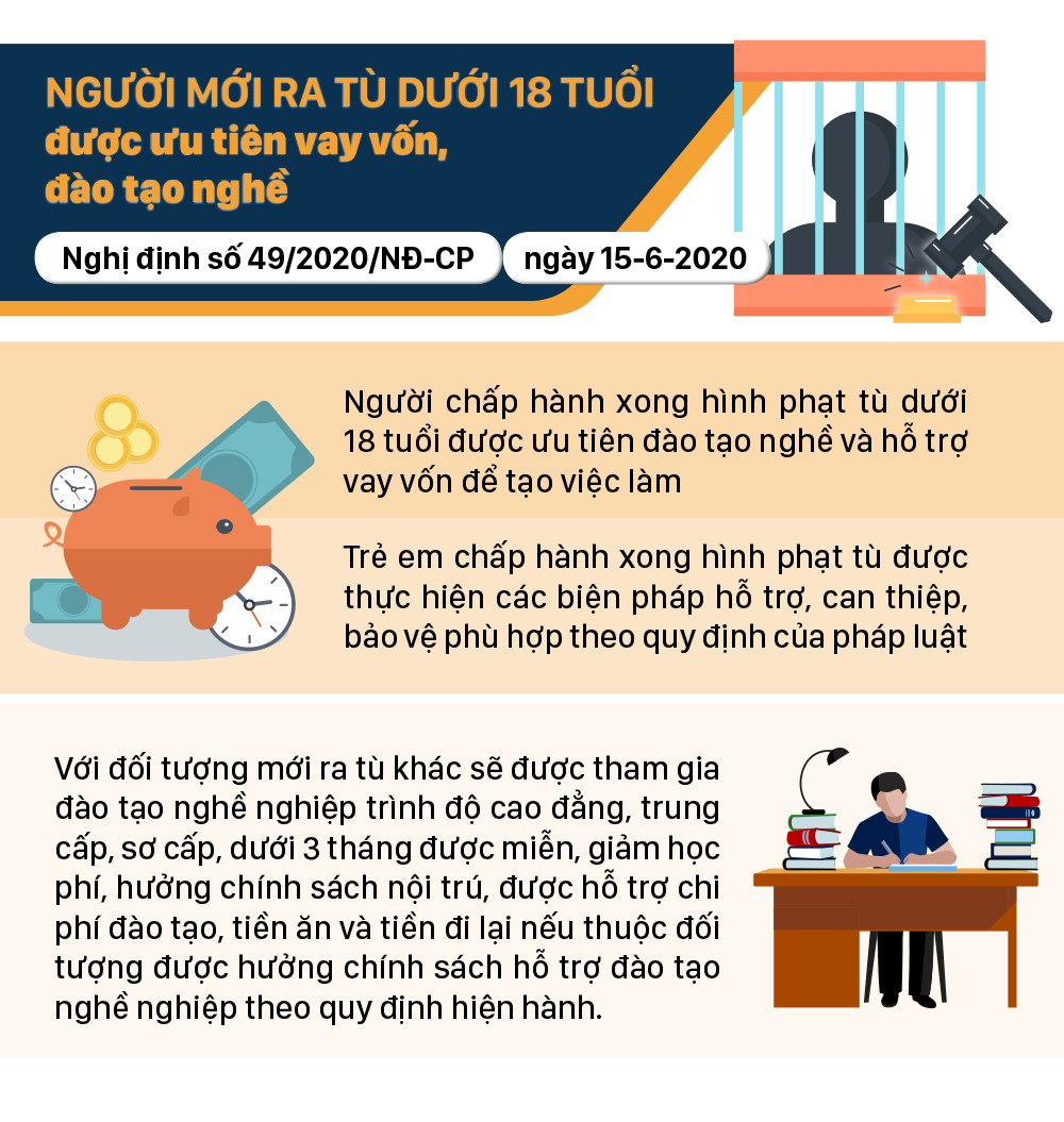 Những chính sách có hiệu lực từ tháng 6-2020 ảnh 5