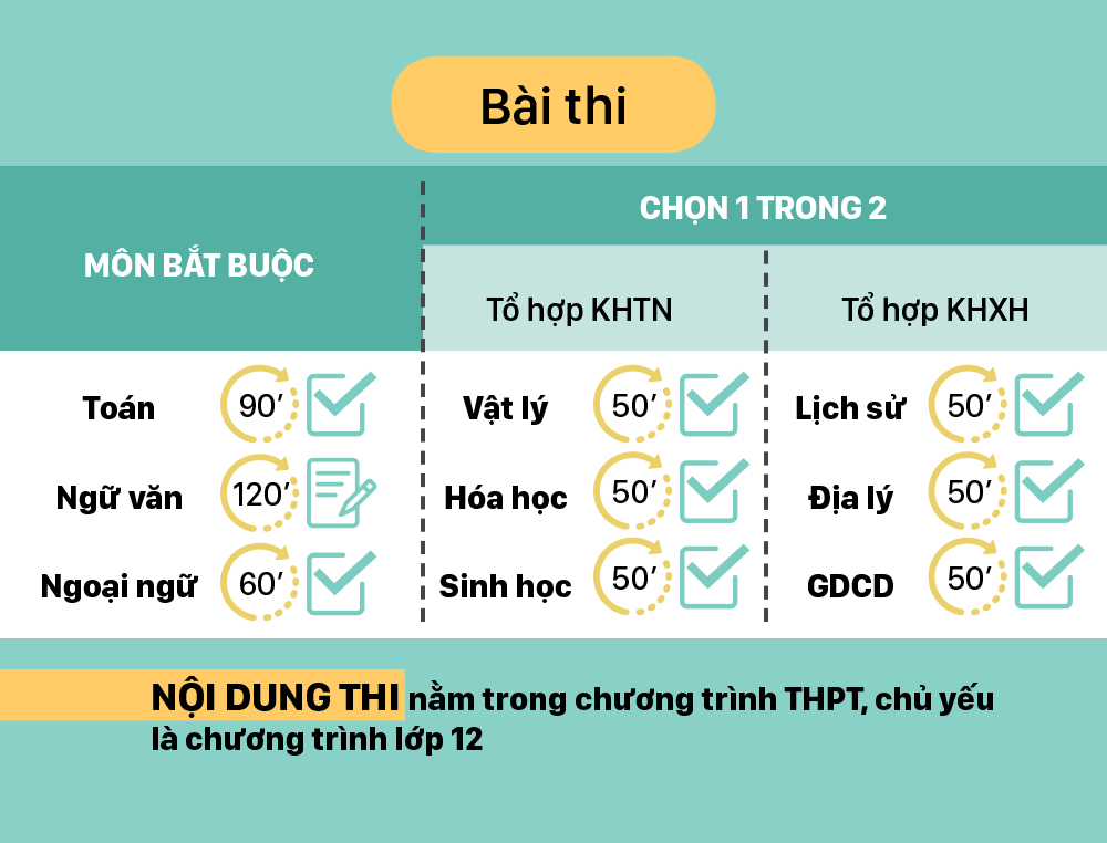 Điểm mới trong quy chế kỳ thi tốt nghiệp THPT 2020 ảnh 4