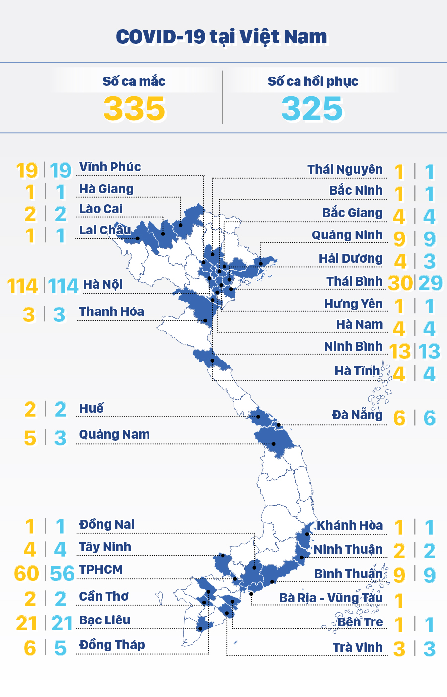 Diễn biến mới nhất dịch viêm đường hô hấp cấp Covid-19 ảnh 2