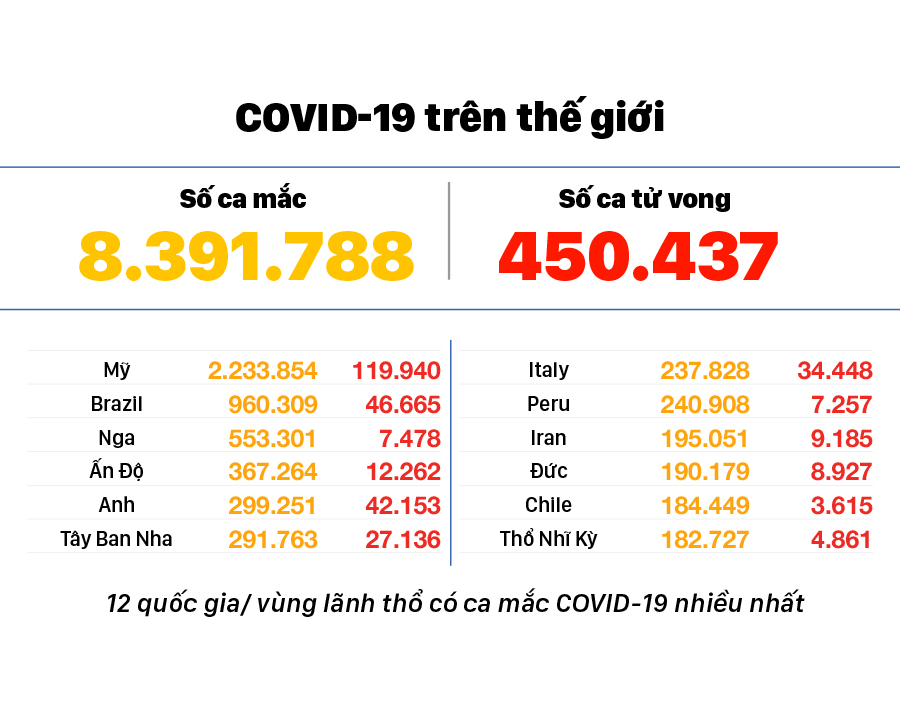 Diễn biến mới nhất dịch viêm đường hô hấp cấp Covid-19 ảnh 3