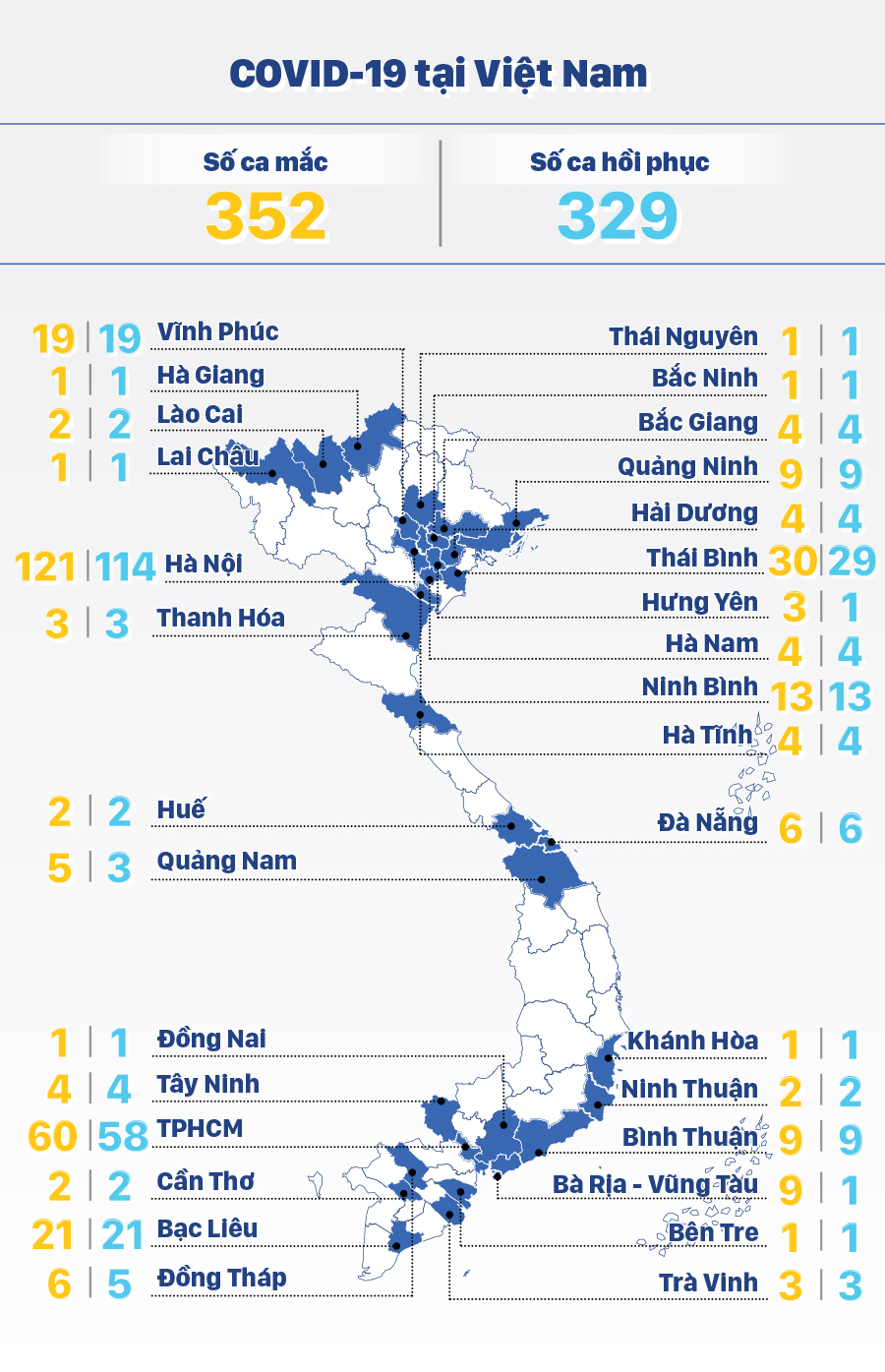 Diễn biến mới nhất dịch viêm đường hô hấp cấp Covid-19 ảnh 2