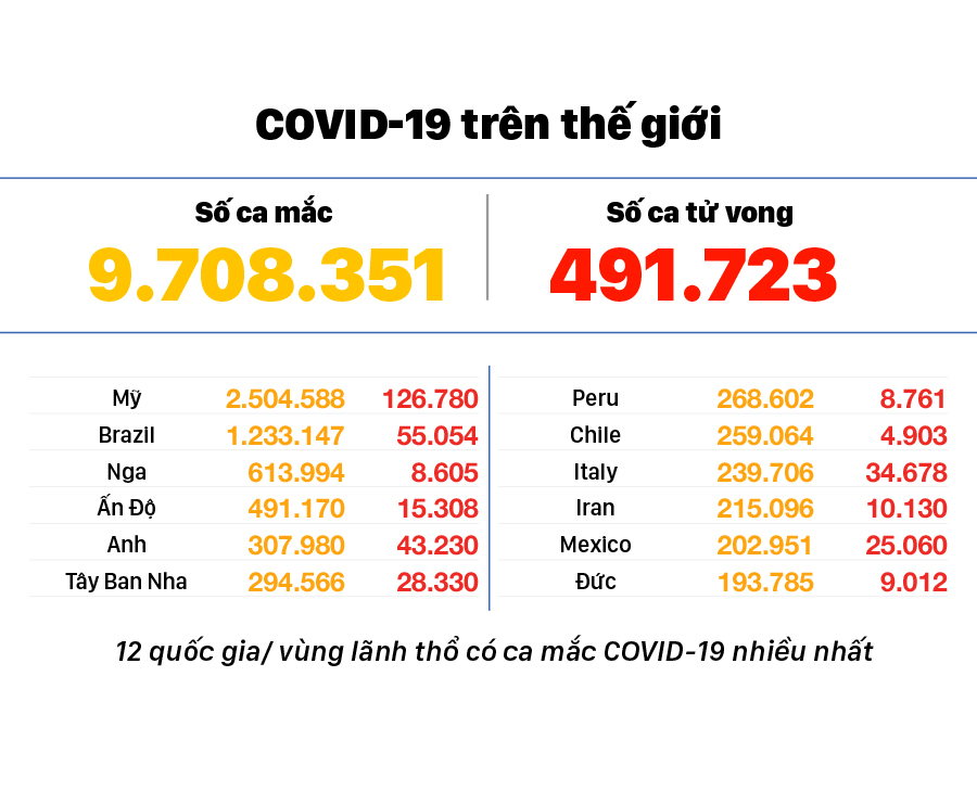 Diễn biến mới nhất dịch viêm đường hô hấp cấp Covid-19 ảnh 3