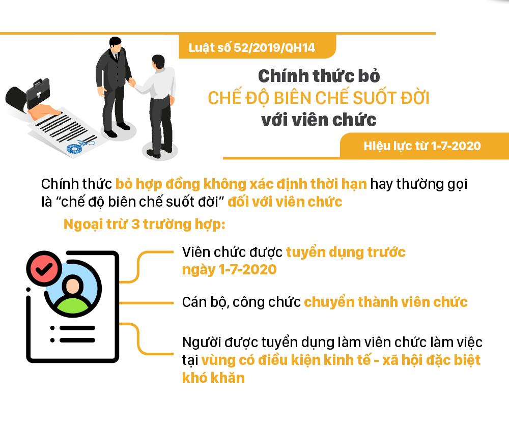 Những chính sách có hiệu lực từ tháng 7-2020 ảnh 2