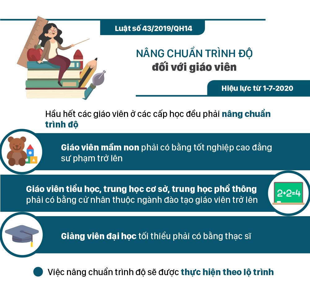 Những chính sách có hiệu lực từ tháng 7-2020 ảnh 3