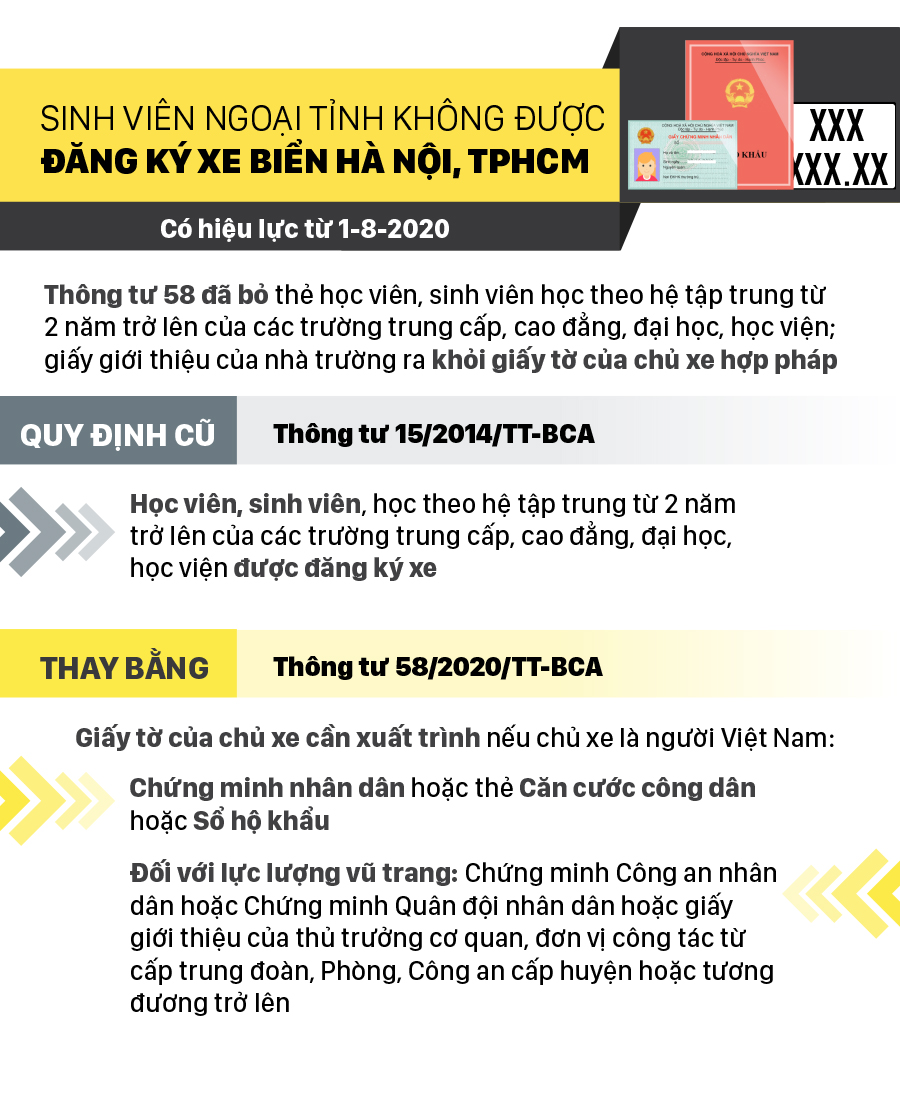 Những điểm mới về quy trình cấp, thu hồi đăng ký, biển số phương tiện giao thông cơ giới đường bộ ảnh 3