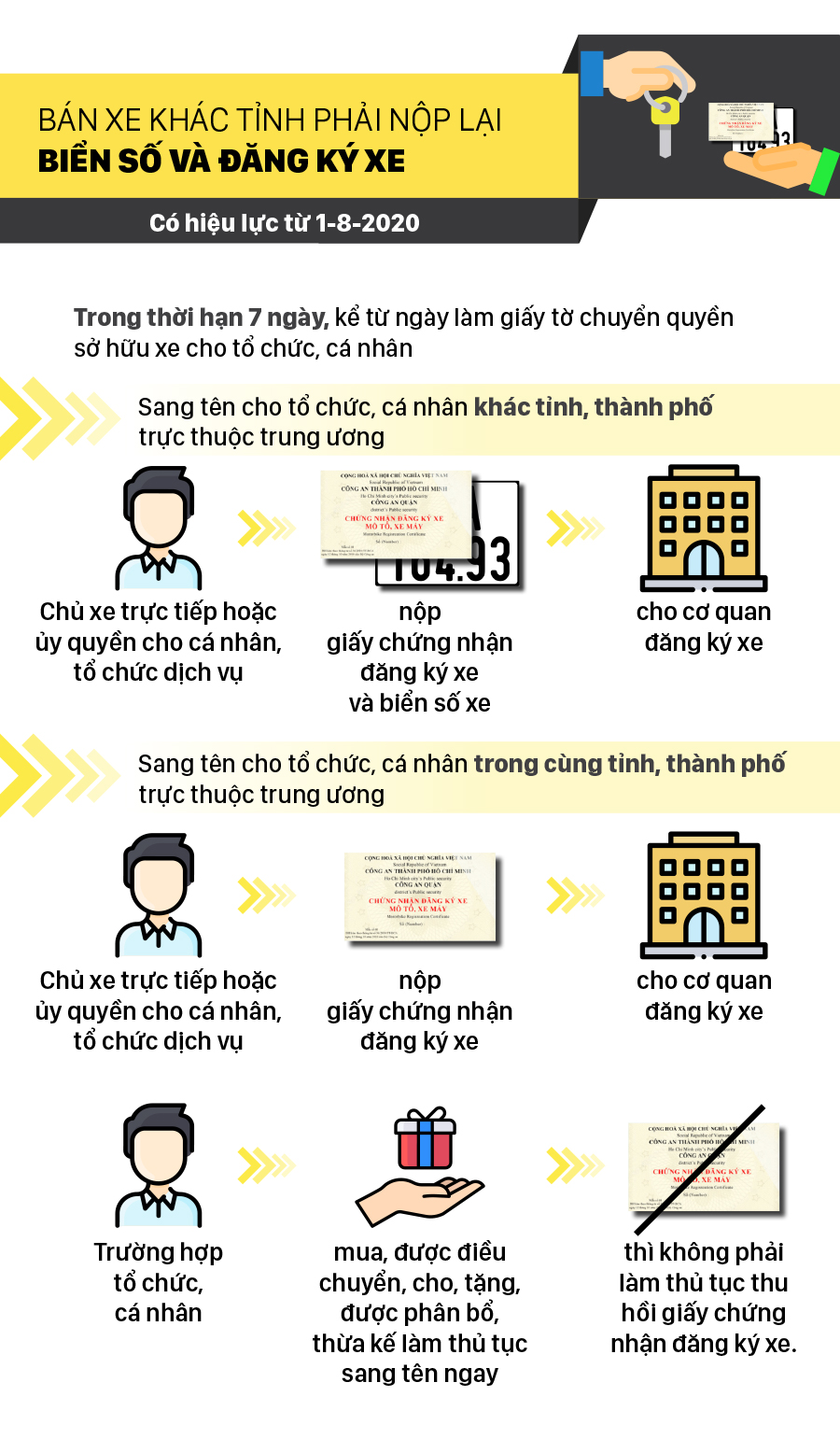Những điểm mới về quy trình cấp, thu hồi đăng ký, biển số phương tiện giao thông cơ giới đường bộ ảnh 4
