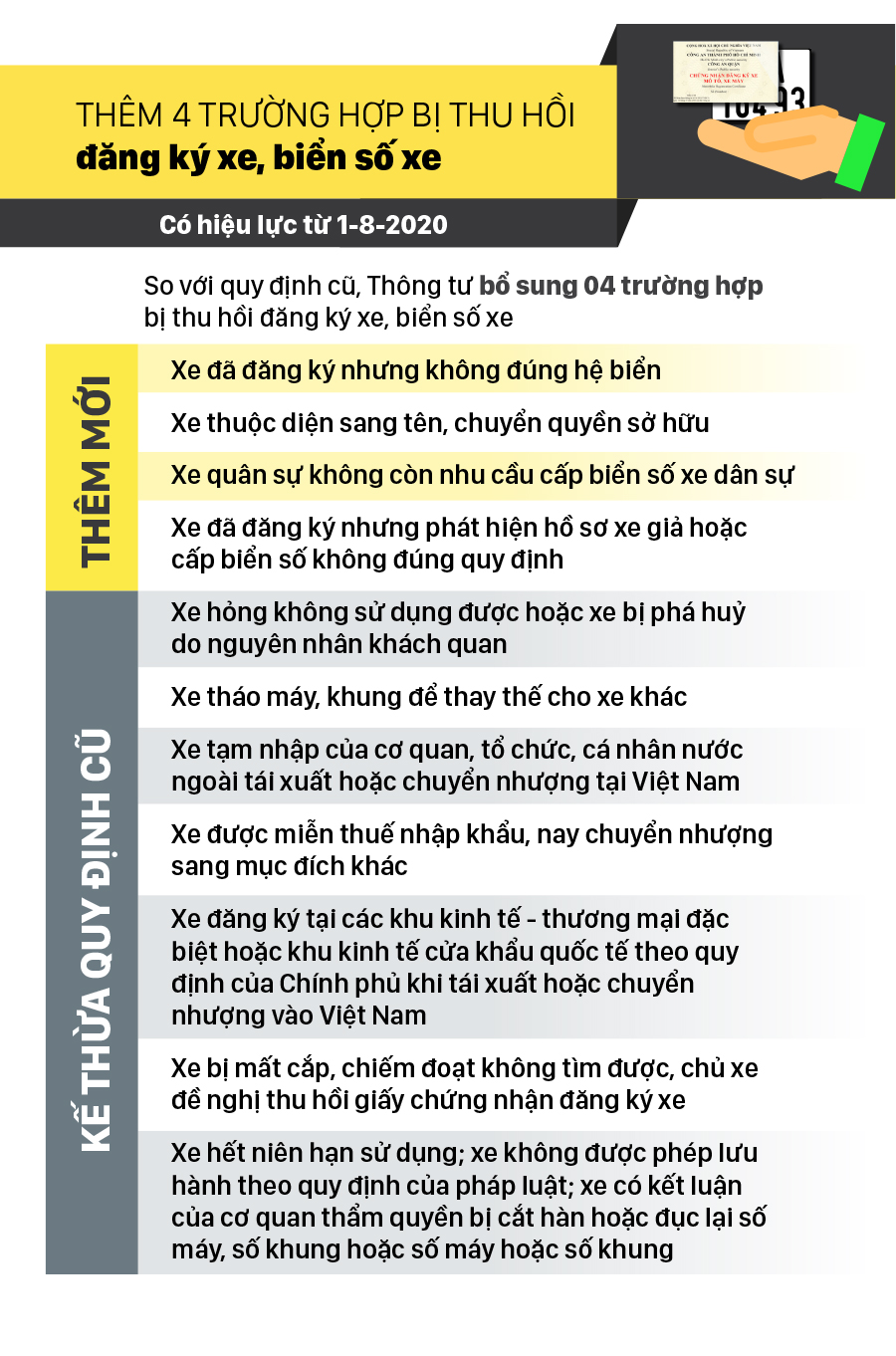 Những điểm mới về quy trình cấp, thu hồi đăng ký, biển số phương tiện giao thông cơ giới đường bộ ảnh 5