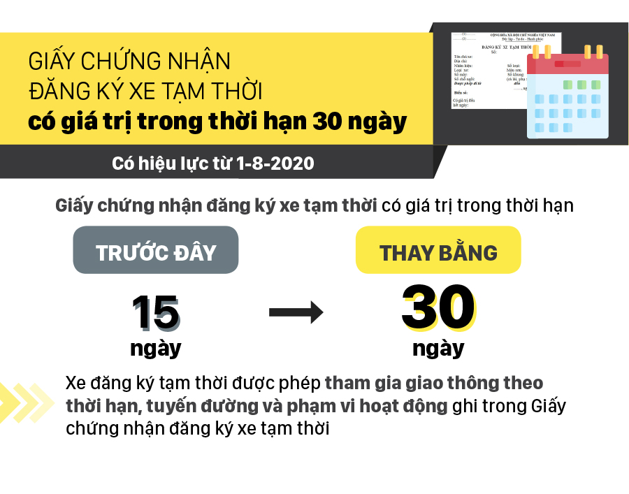 Những điểm mới về quy trình cấp, thu hồi đăng ký, biển số phương tiện giao thông cơ giới đường bộ ảnh 6