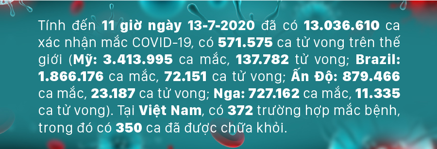 Diễn biến mới nhất dịch viêm đường hô hấp cấp Covid-19 ảnh 1