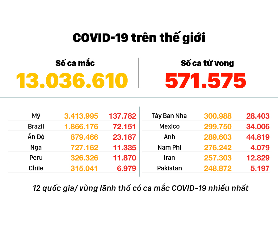 Diễn biến mới nhất dịch viêm đường hô hấp cấp Covid-19 ảnh 3