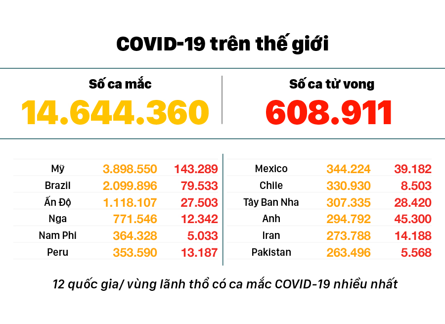 Diễn biến mới nhất dịch viêm đường hô hấp cấp Covid-19 ảnh 3