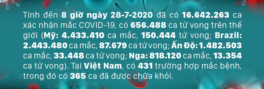 Diễn biến mới nhất dịch viêm đường hô hấp cấp Covid-19 ảnh 1