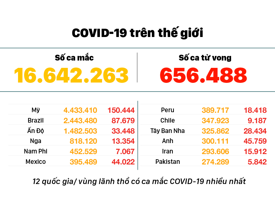 Diễn biến mới nhất dịch viêm đường hô hấp cấp Covid-19 ảnh 3