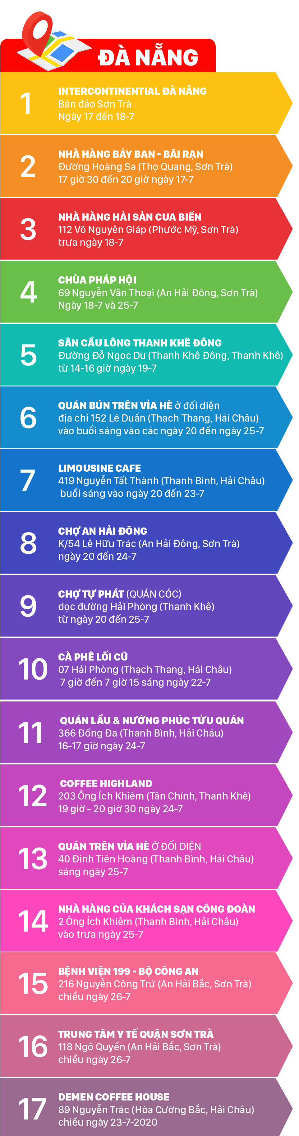 Ai từng đến 20 địa điểm này, liên hệ ngay cơ quan y tế ảnh 2