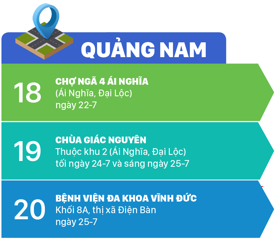 Ai từng đến 20 địa điểm này, liên hệ ngay cơ quan y tế ảnh 3