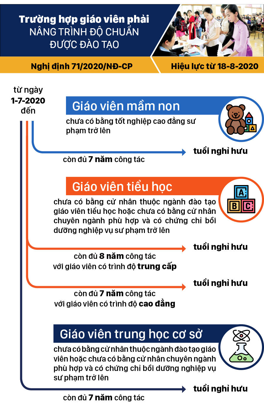 Những chính sách có hiệu lực từ tháng 8-2020 ảnh 6