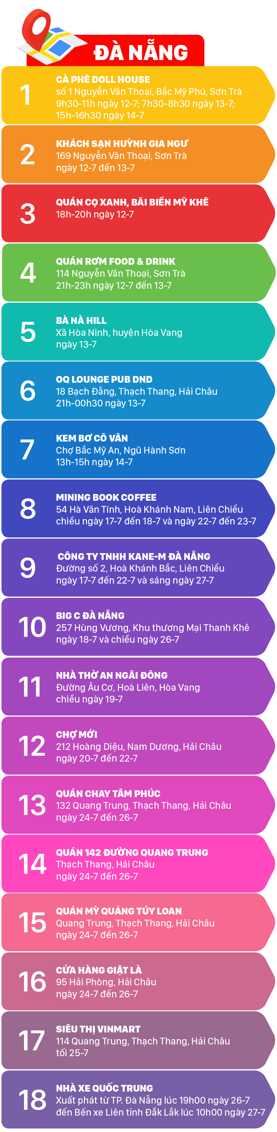 Ai từng đến những địa điểm này, liên hệ ngay cơ quan y tế ảnh 1
