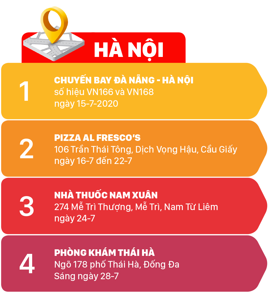 Ai từng đến những địa điểm này, liên hệ ngay cơ quan y tế ảnh 3