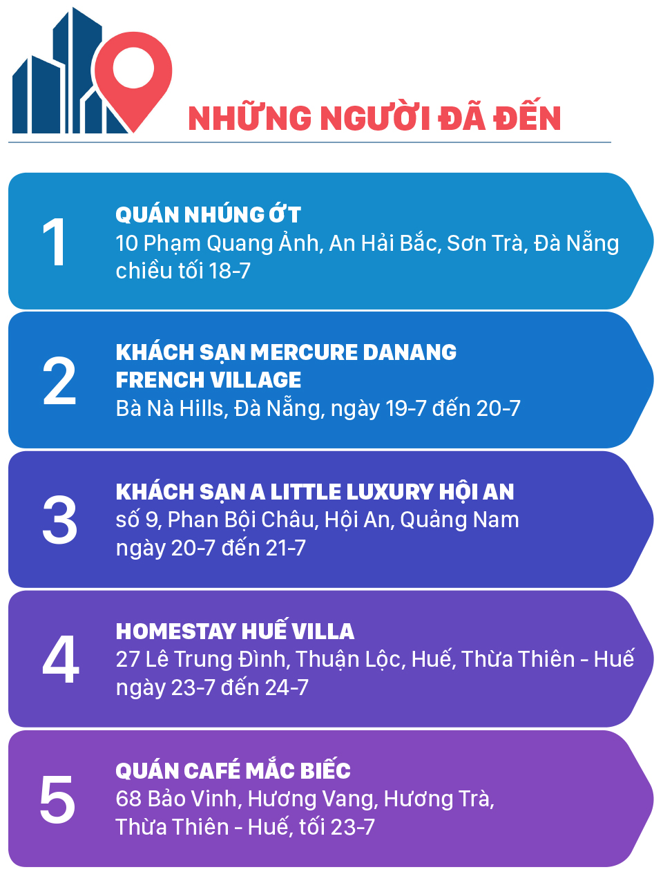 Ai có mặt ở những địa điểm này và 2 chuyến bay từ Đà Nẵng, liên hệ ngay cơ quan y tế ảnh 1