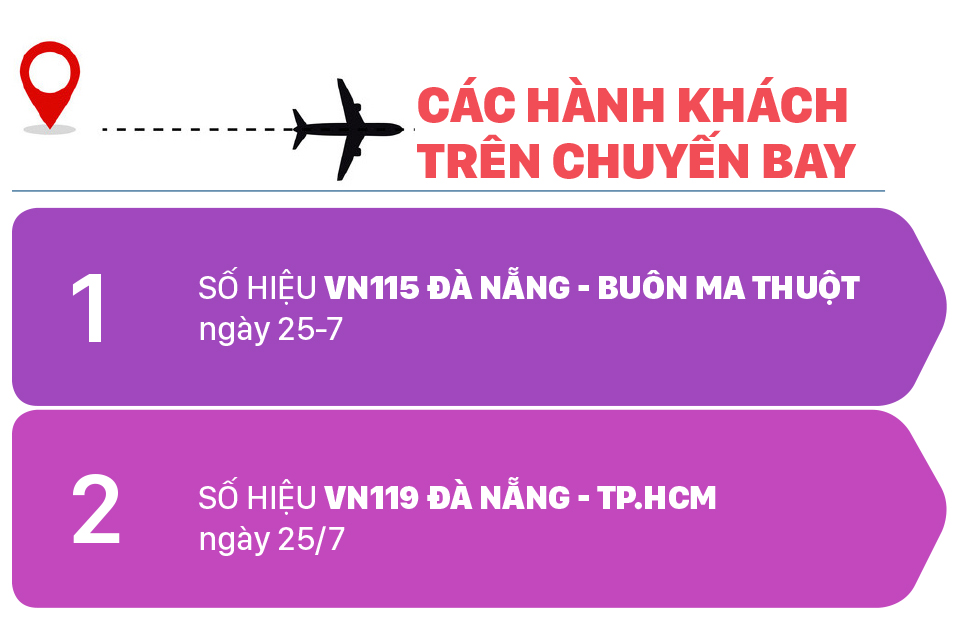 Ai có mặt ở những địa điểm này và 2 chuyến bay từ Đà Nẵng, liên hệ ngay cơ quan y tế ảnh 2