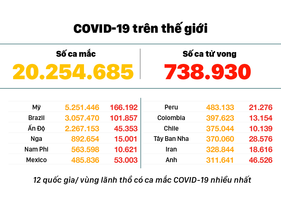 Diễn biến mới nhất dịch viêm đường hô hấp cấp Covid-19 ảnh 3