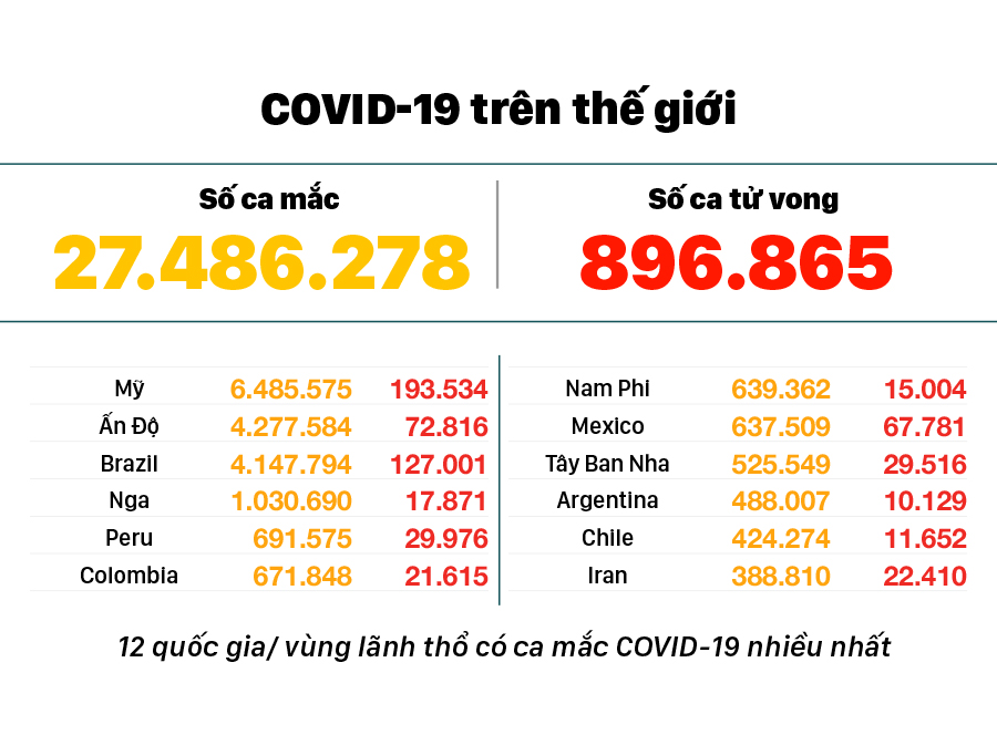 Diễn biến mới nhất dịch viêm đường hô hấp cấp Covid-19 ảnh 3