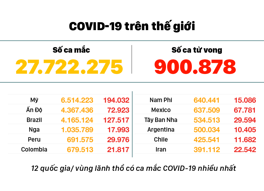 Diễn biến mới nhất dịch viêm đường hô hấp cấp Covid-19 ảnh 3