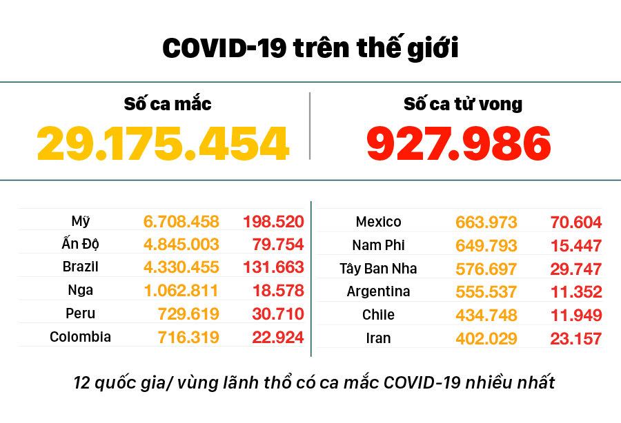 Diễn biến mới nhất dịch viêm đường hô hấp cấp Covid-19 ảnh 3