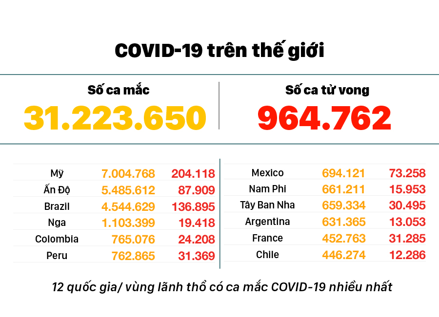 Diễn biến mới nhất dịch viêm đường hô hấp cấp Covid-19 ảnh 3