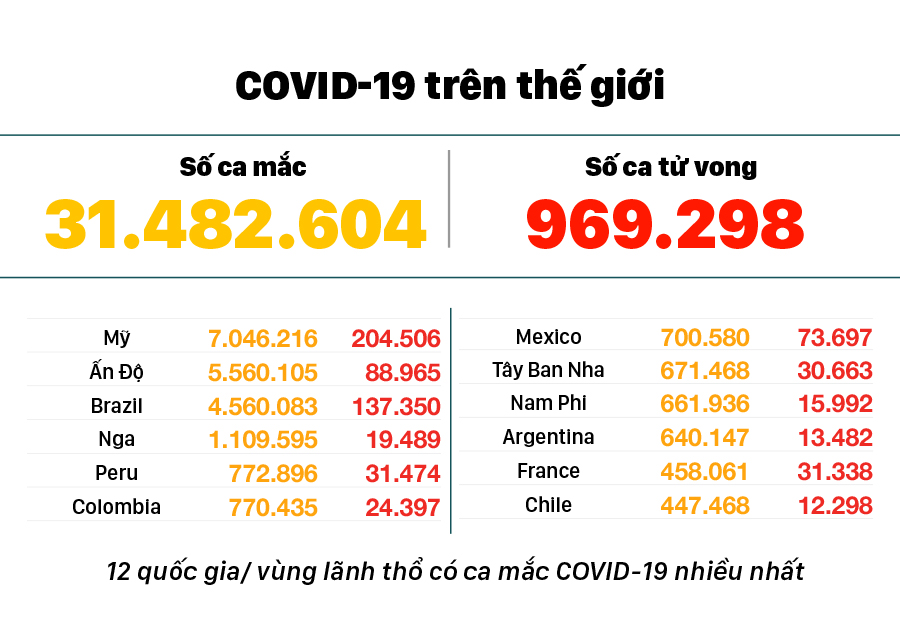 Diễn biến mới nhất dịch viêm đường hô hấp cấp Covid-19 ảnh 3